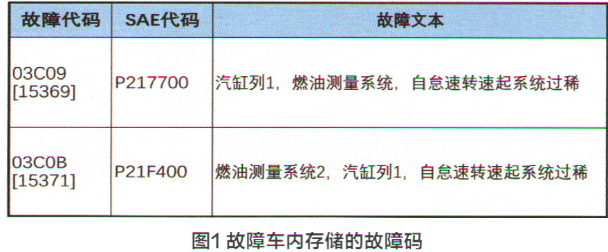 奥迪Q5发动机故障灯常亮检修1.jpg