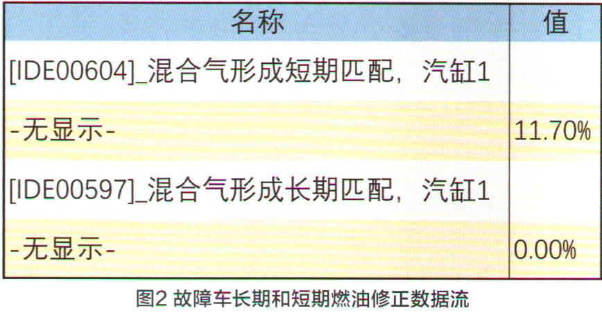 奥迪Q5发动机故障灯常亮检修2.jpg