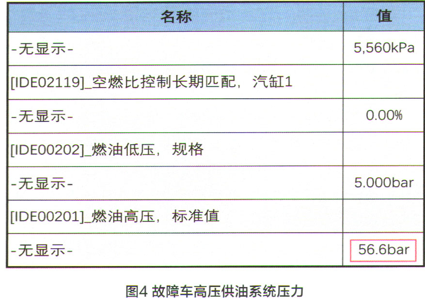 奥迪Q5发动机故障灯常亮检修4.jpg