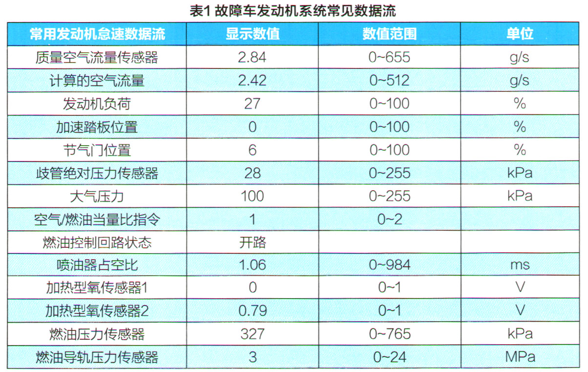 别克新君威轿车发动机故障灯亮