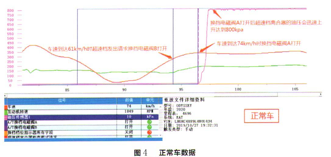 本田奥德赛混动行驶时仪表故障灯点亮且车身抖动4.jpg