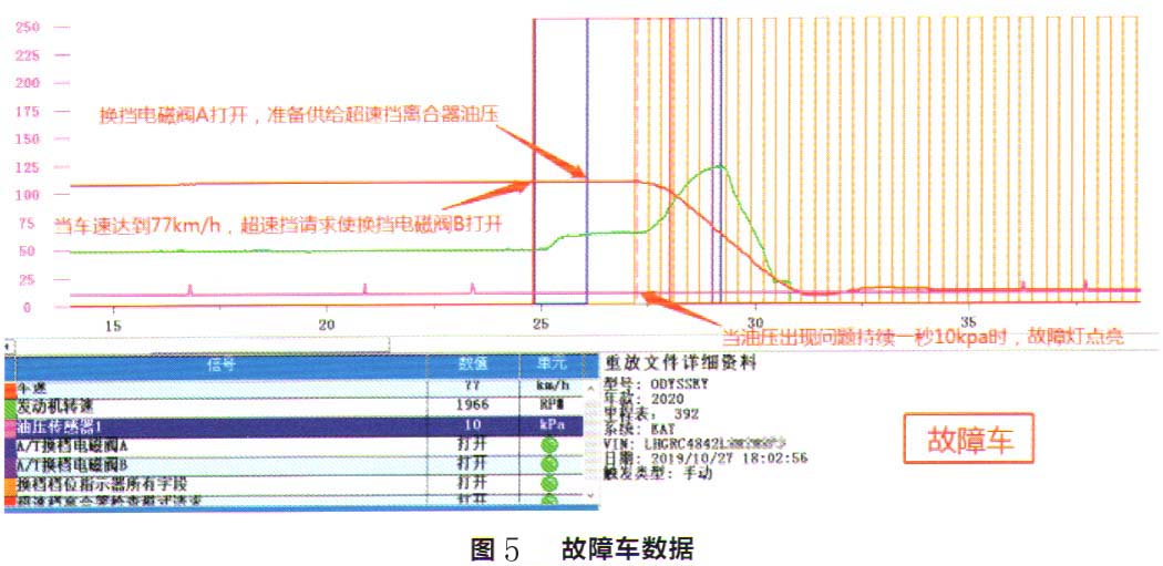 本田奥德赛混动行驶时仪表故障灯点亮且车身抖动5.jpg
