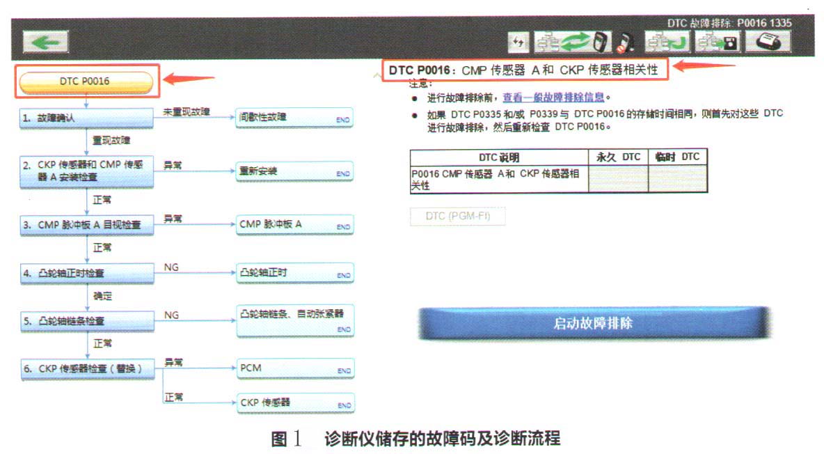 本田冠道仪表中出现多个故障灯报警1.jpg