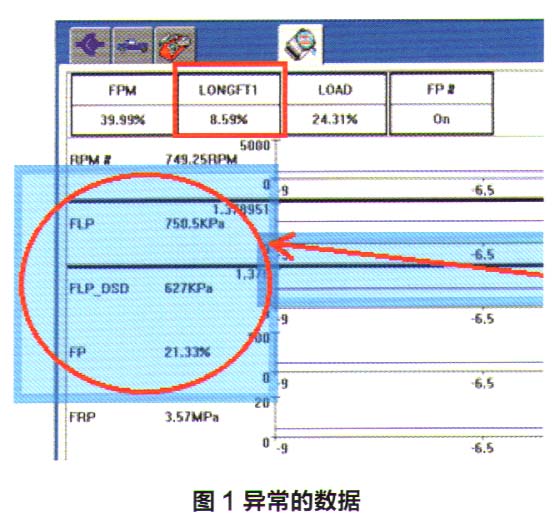 福特新蒙迪欧行驶中偶发熄火故障检修