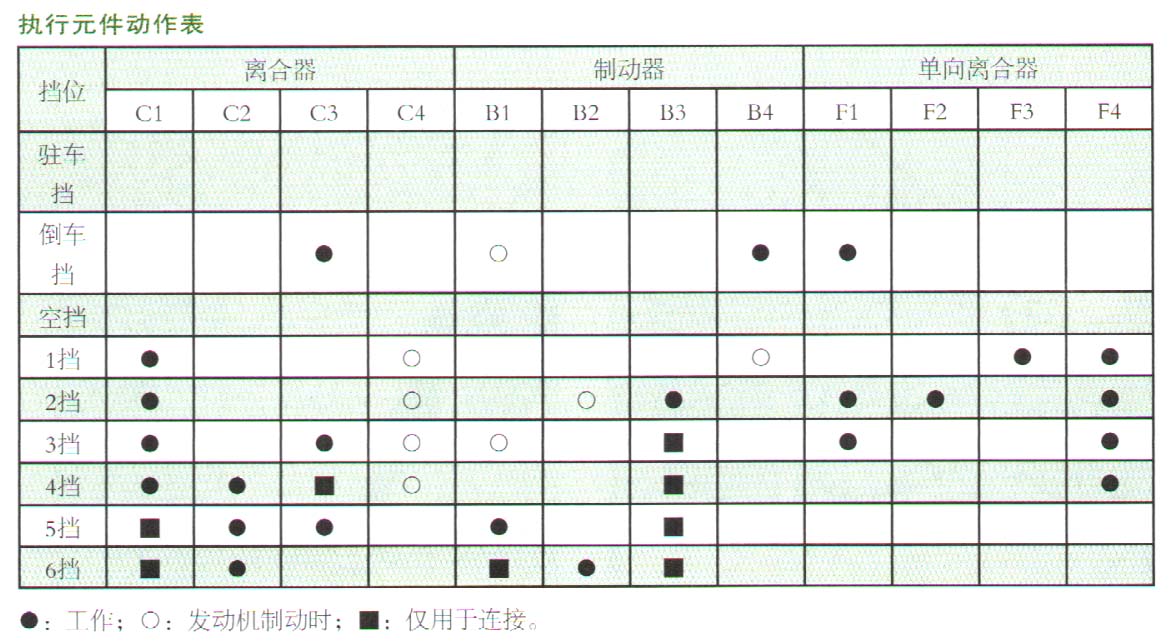 红旗HQ300减速停车过程中有明显“冲击”5.jpg