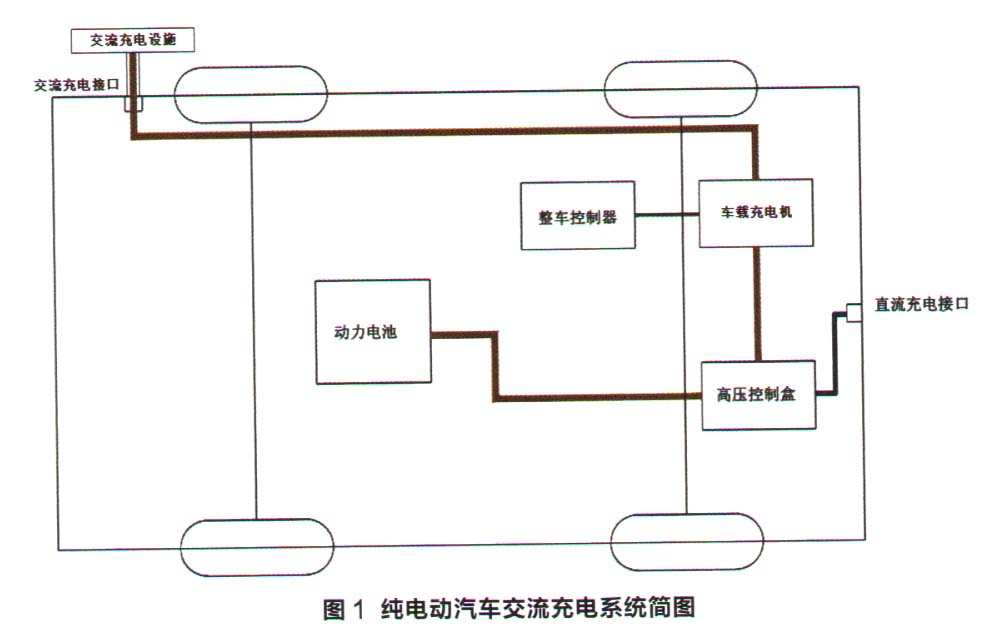 比亚迪e5交流充电指示灯常亮故障检修1.jpg
