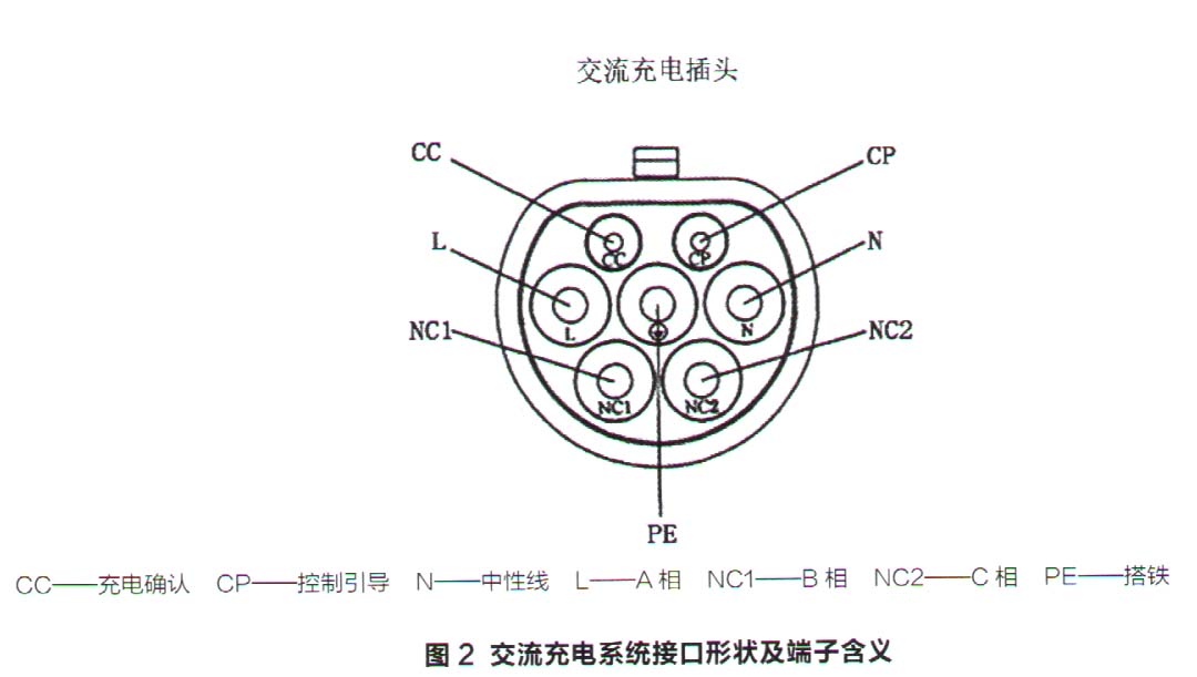 比亚迪e5交流充电指示灯常亮故障检修2.jpg