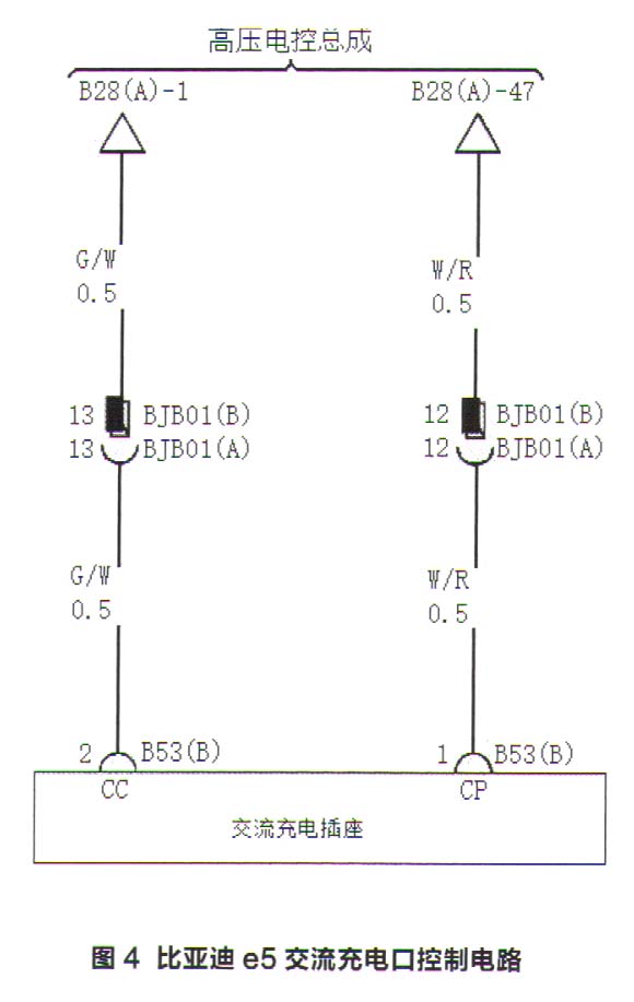 比亚迪e5交流充电指示灯常亮故障检修4.jpg