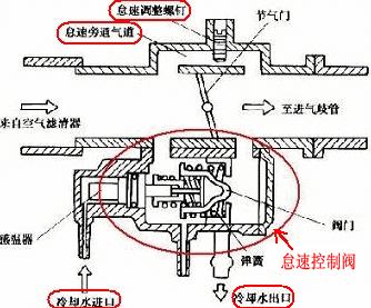 雷克萨斯怠速高2.jpg