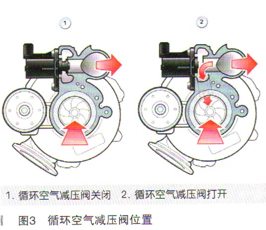 宝马520Li发动机故障灯亮、仪表提示传动系统故障