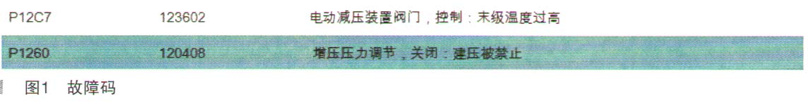 宝马520Li发动机故障灯亮、仪表提示传动系统故障1.jpg