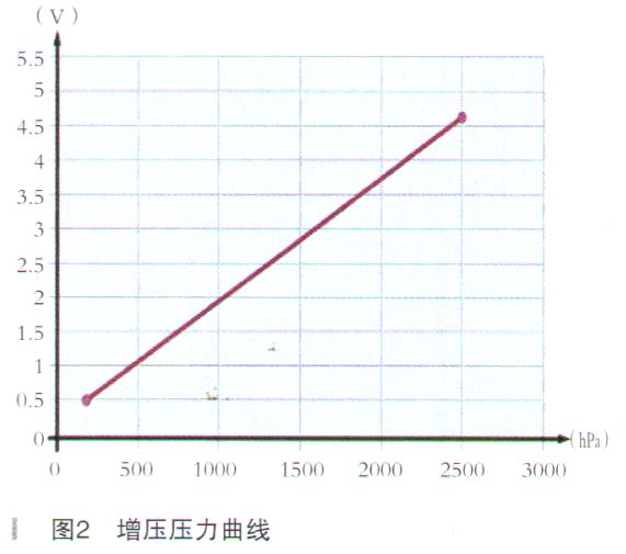 宝马520Li发动机故障灯亮、仪表提示传动系统故障2.jpg