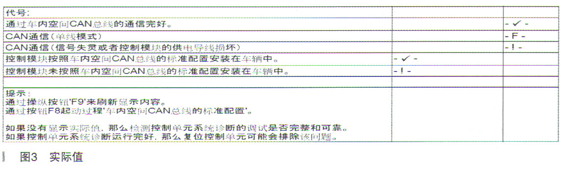 奔驰GL450雷达经常误报警检修3.jpg
