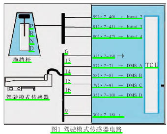 检修帝豪EC718偶尔掉挡故障1.jpg