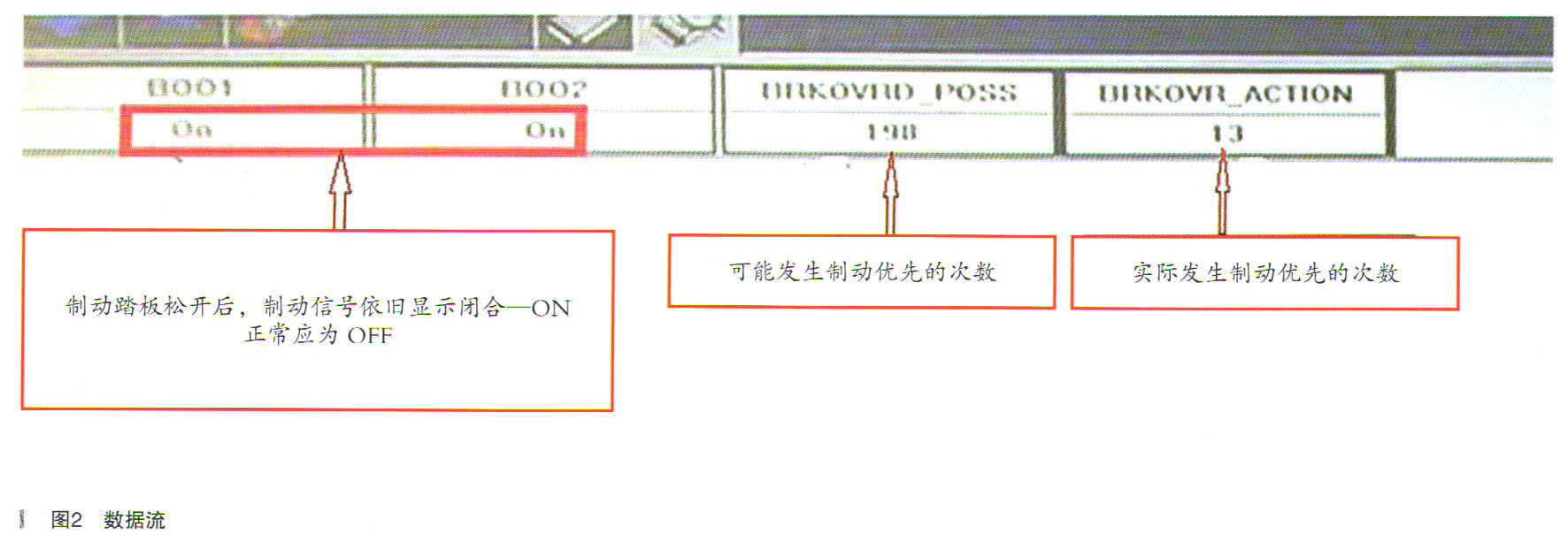 福特福克斯轿车间歇性加速无力检修2.jpg