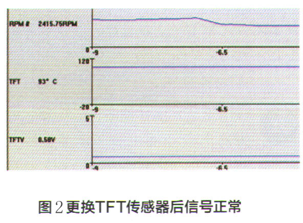 福特蒙迪欧换档升速时出现明显冲击感2.jpg