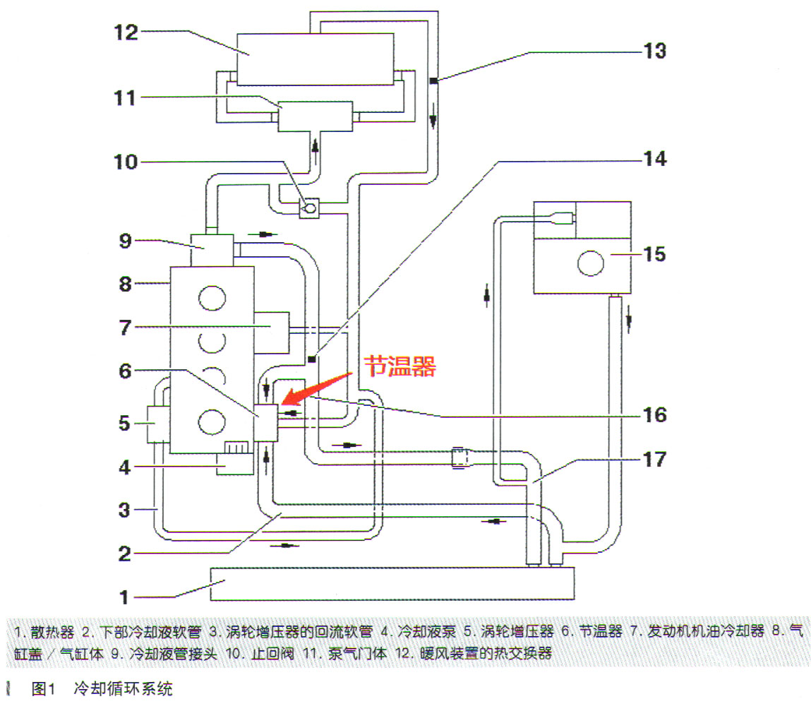 奥迪A6L轿车水温表异常检修