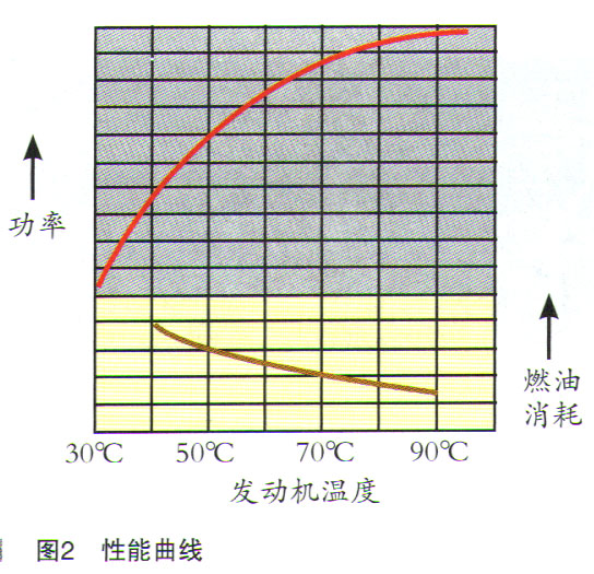 奥迪A6L轿车水温表异常检修2.jpg
