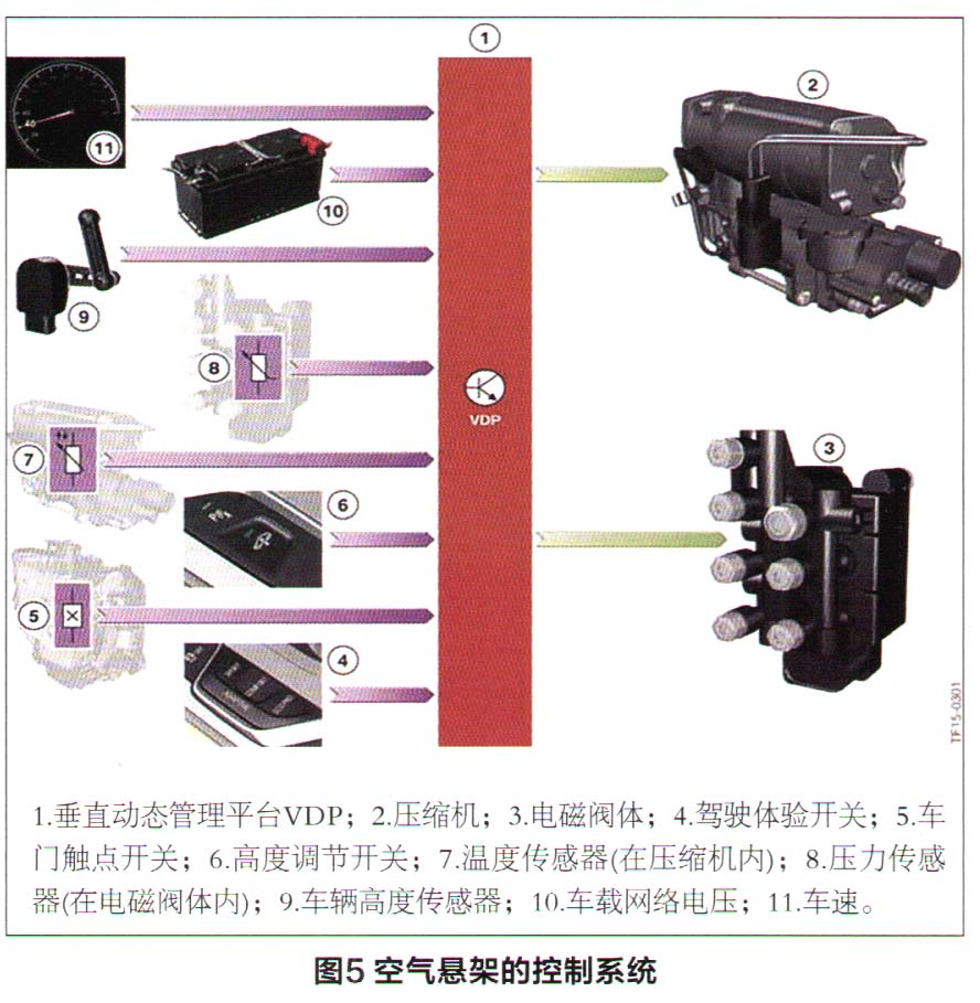 宝马740Li空气悬架系统偶尔下沉检修5.jpg