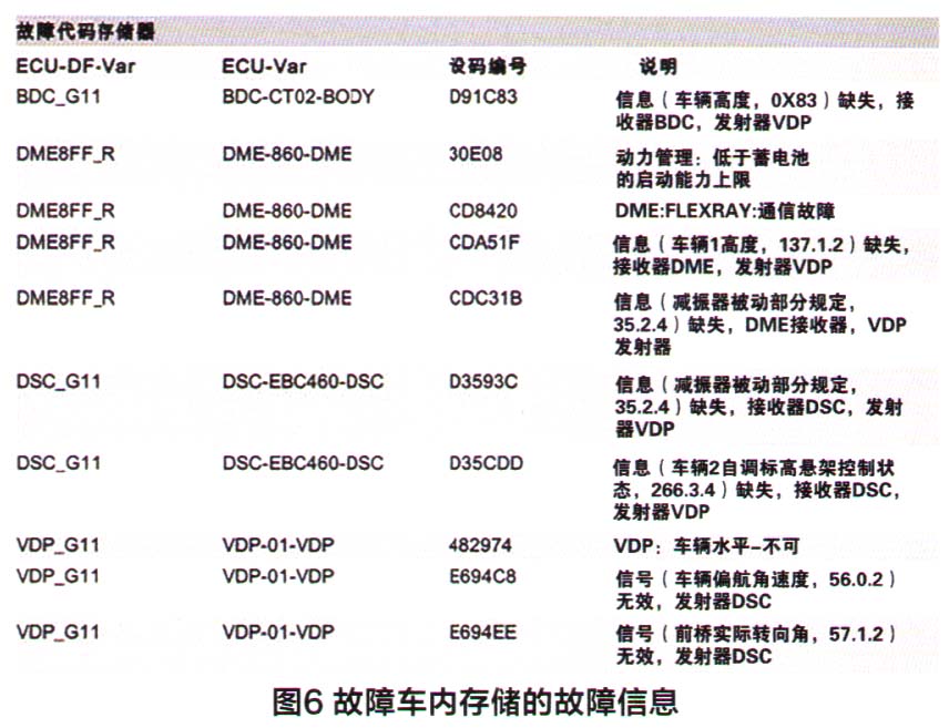 宝马740Li空气悬架系统偶尔下沉检修6.jpg