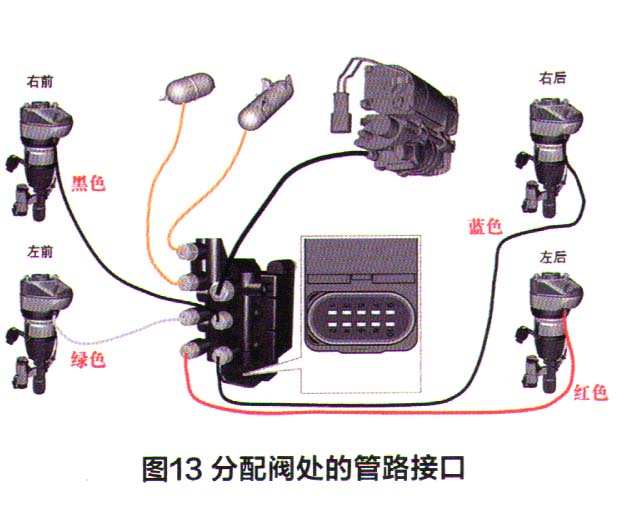 宝马740Li空气悬架系统偶尔下沉检修13.jpg