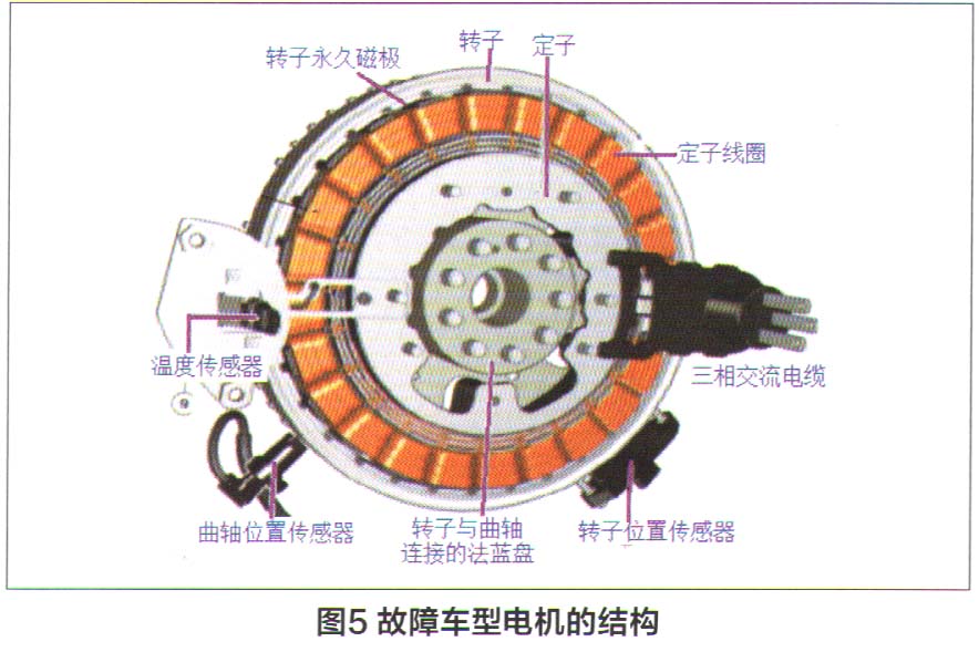 宝马750Li混动版轿车无法启动5.jpg