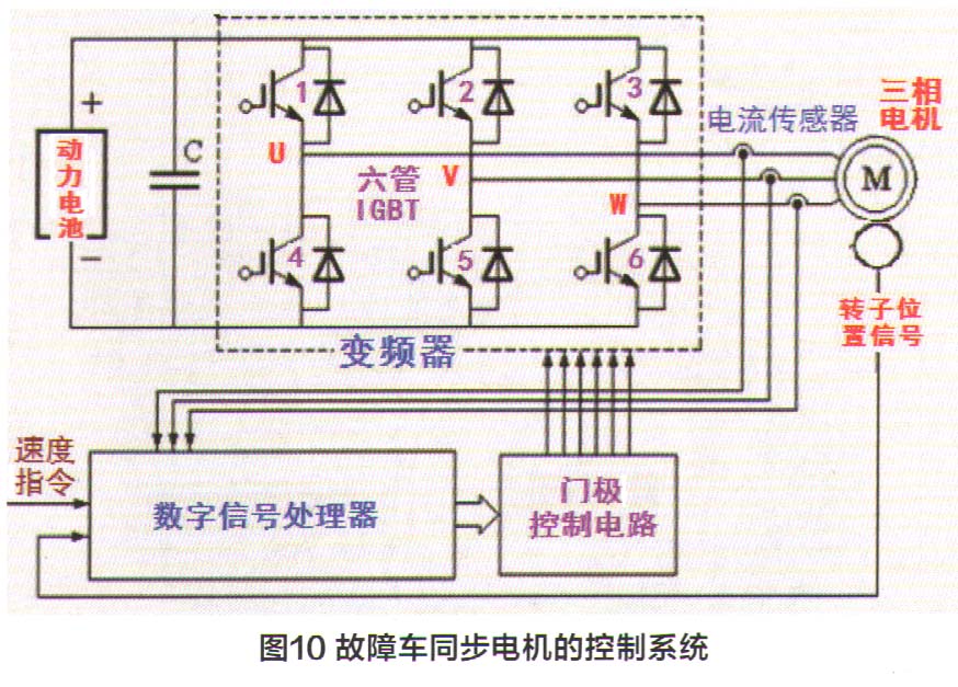 宝马750Li混动版轿车无法启动10.jpg