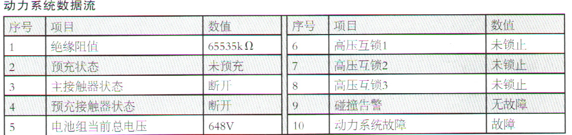 比亚迪E5高压无法上电故障检修