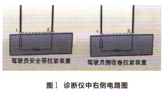宝马X5仪表中气囊灯常亮故障检修