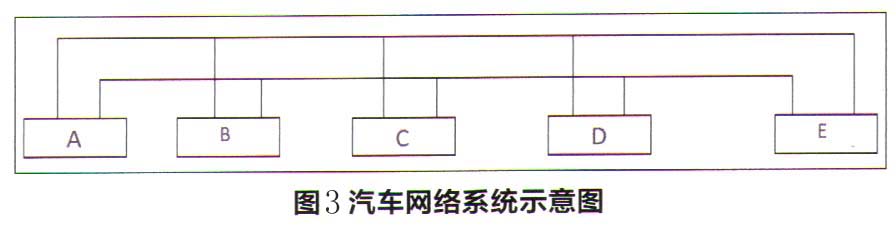 华晨宝马525Li启停状态下变速器自动挂P挡3.jpg