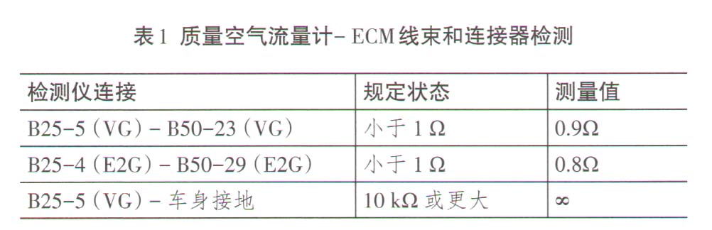 丰田威驰轿车启动后自动熄火故障检修3.jpg