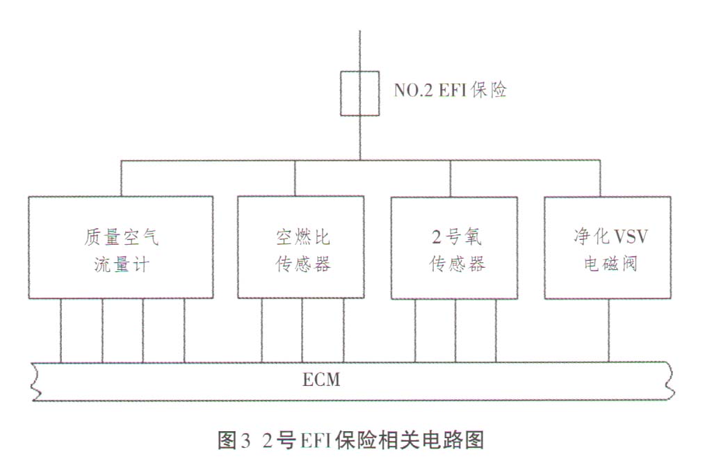 丰田威驰轿车启动后自动熄火故障检修4.jpg