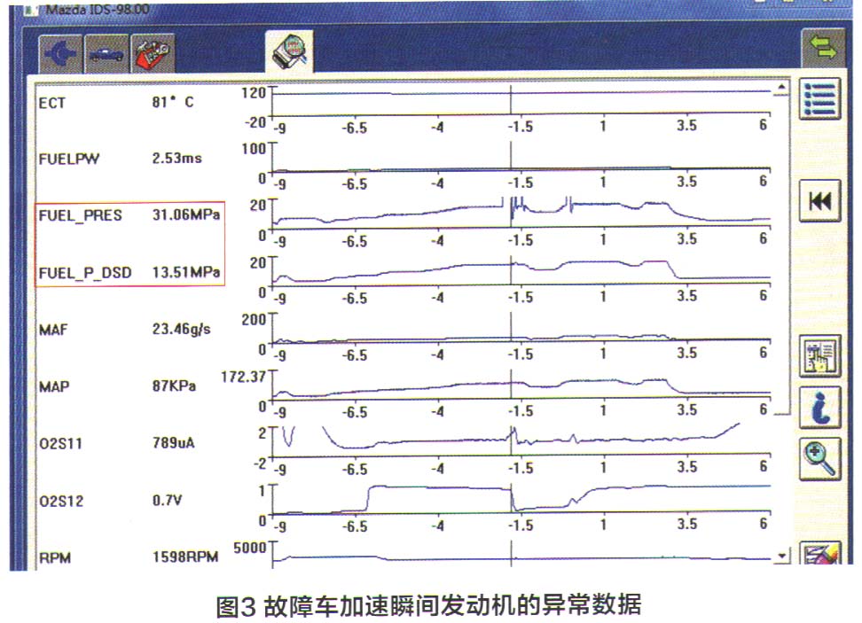 马自达阿特兹轿车闯车故障检修