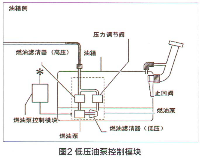 马自达阿特兹轿车闯车故障检修2.jpg