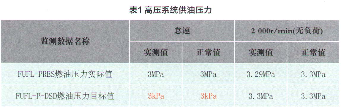 马自达阿特兹轿车闯车故障检修3.jpg