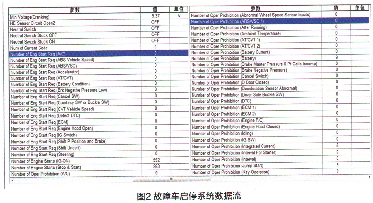 丰田致炫车发动机自动启停功能失效检修