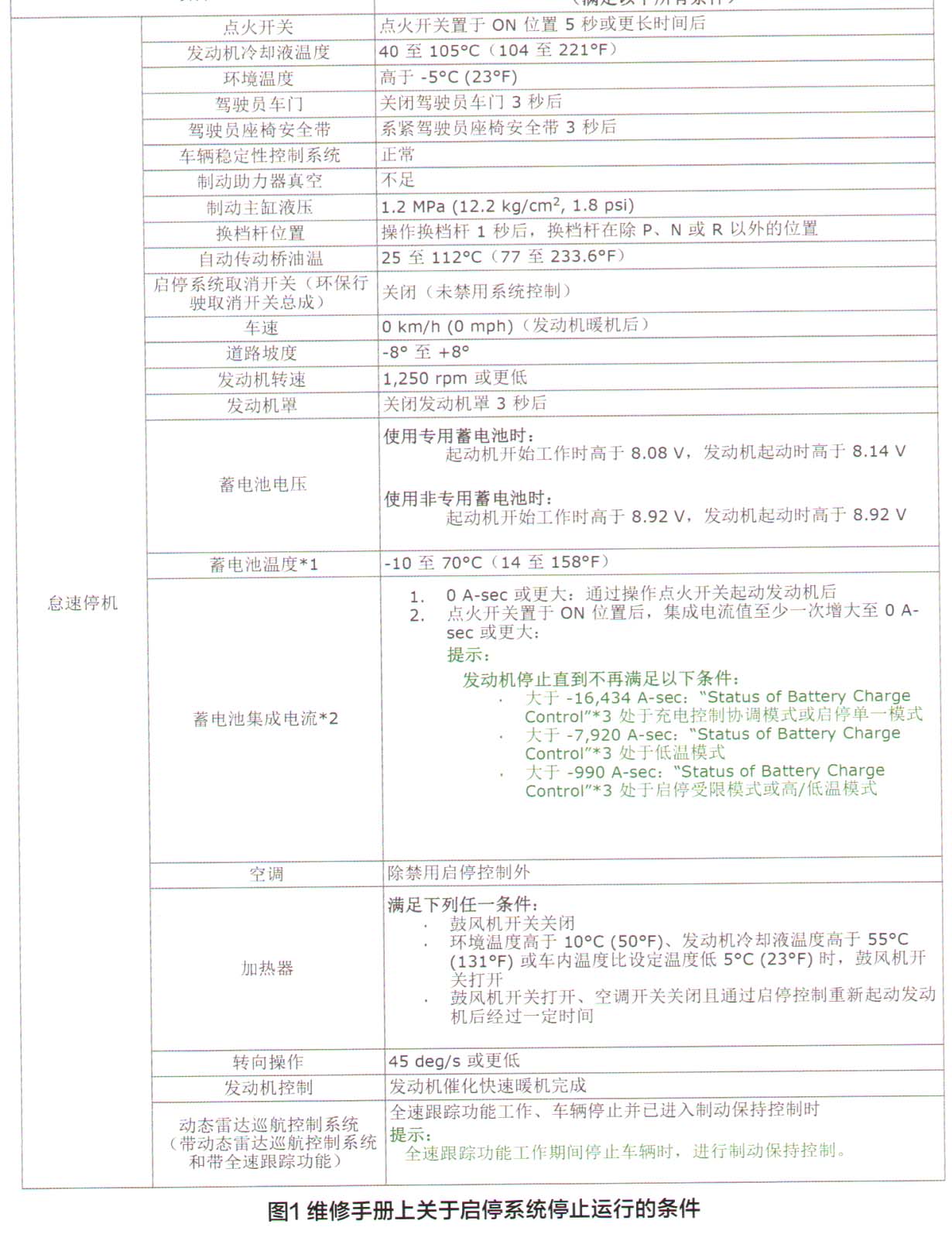 丰田致炫车发动机自动启停功能失效检修1.jpg