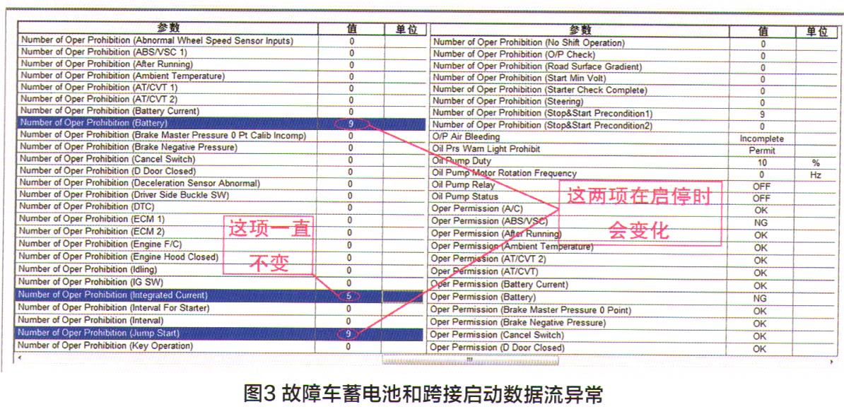 丰田致炫车发动机自动启停功能失效检修3.jpg