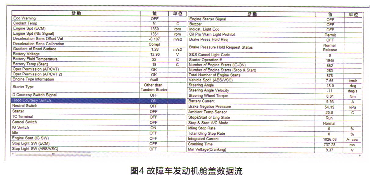 丰田致炫车发动机自动启停功能失效检修4.jpg