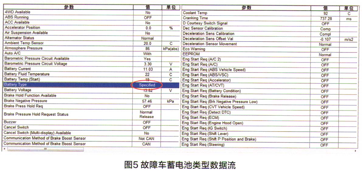 丰田致炫车发动机自动启停功能失效检修5.jpg