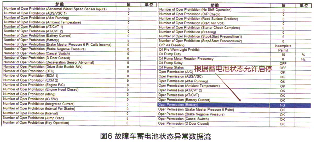 丰田致炫车发动机自动启停功能失效检修6.jpg
