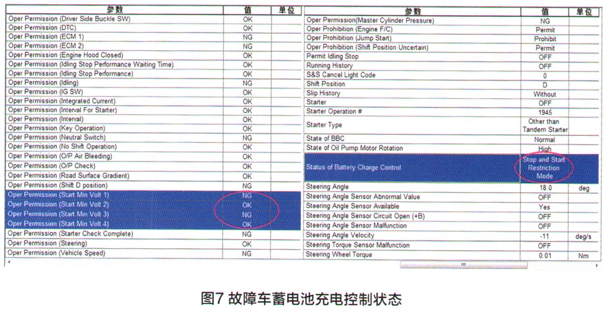 丰田致炫车发动机自动启停功能失效检修7.jpg