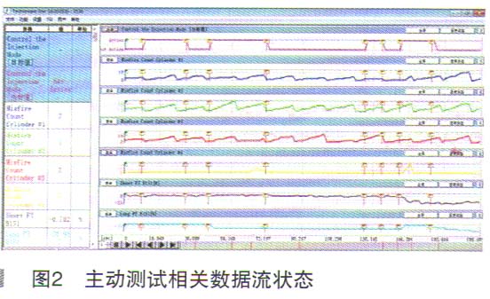 丰田汉兰达仪表多个故障灯点亮且怠速不稳2.jpg