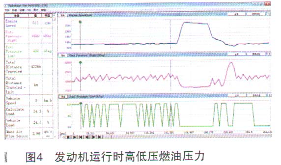 丰田汉兰达仪表多个故障灯点亮且怠速不稳4.jpg