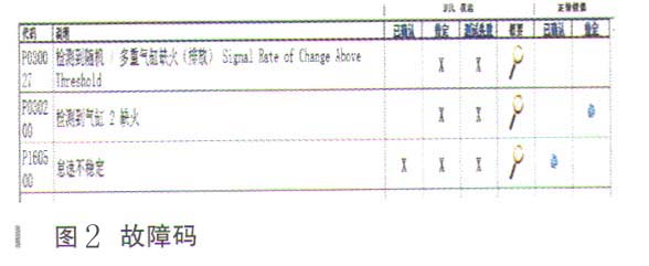 丰田汉兰达火花塞故障导致多个故障灯点亮2.jpg