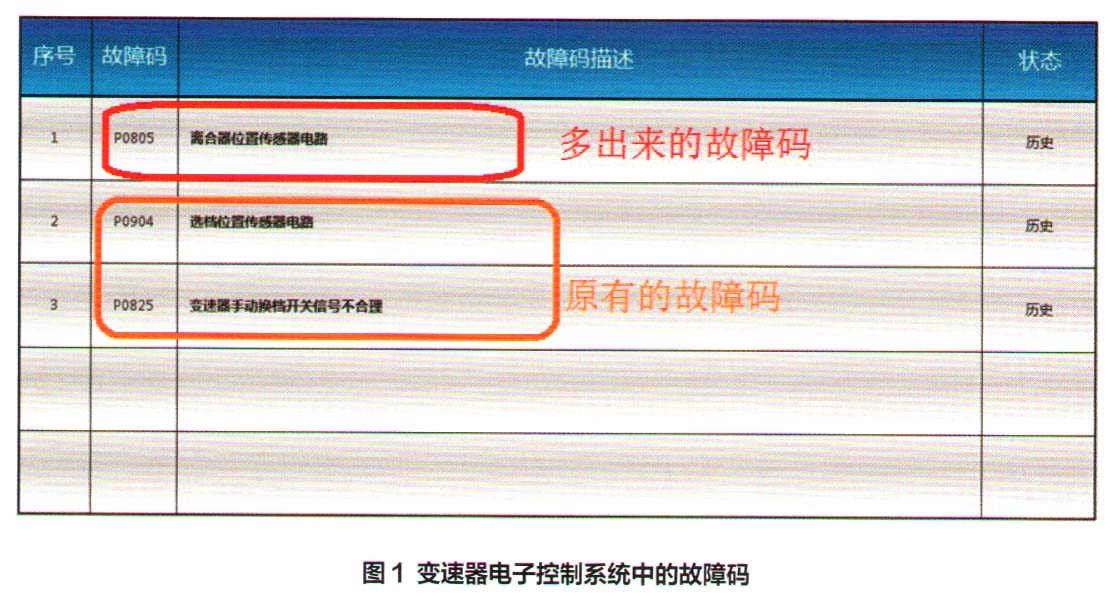 雪佛兰新赛欧仪表中的变速器故障灯有时点亮1.jpg