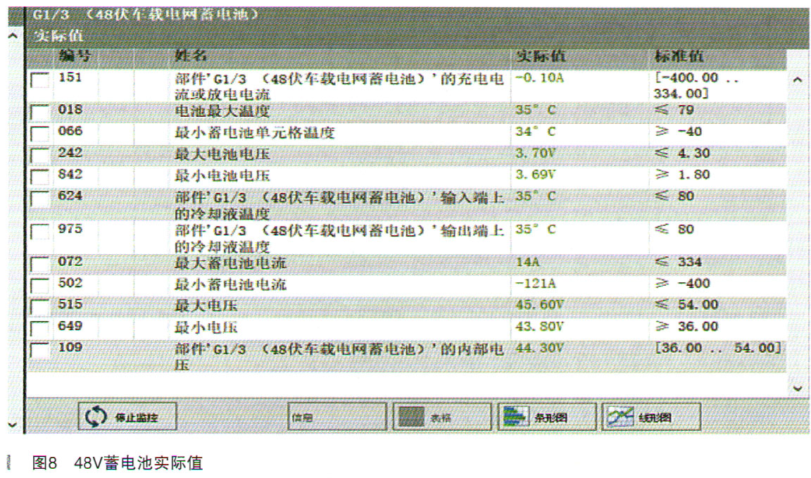 奔驰C260行驶中48V蓄电池报警、熄火后不能启动8.jpg