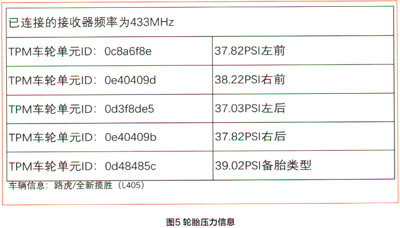 路虎揽胜胎压报警灯点亮检修5.jpg