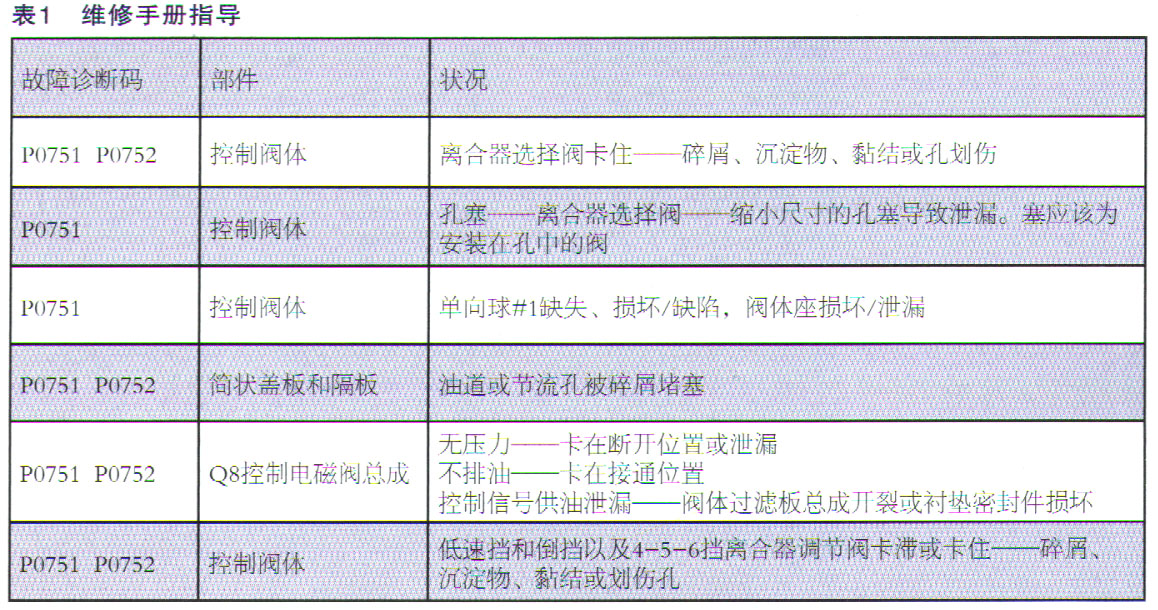 别克新君威行车过程中闯挡检修3.jpg