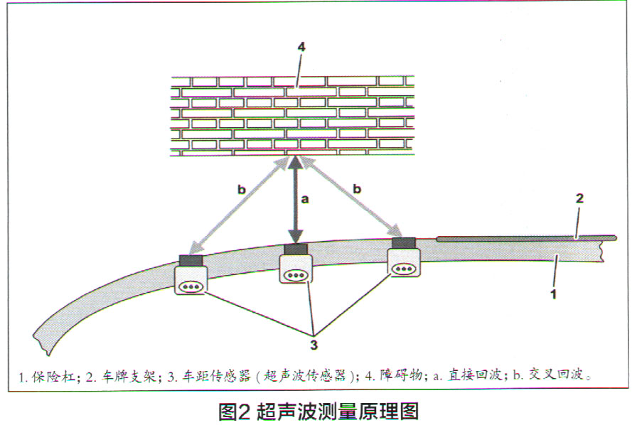 奔驰E300L轿车倒车影像系统不工作2.jpg